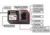 Радиоаппаратура Radiolink RC4GS V3 с приемником R6FG - RC4GS V3+R6FG