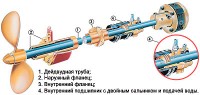 Дейдвудная трубка K * S для гидро (1010мм) - ks-1010