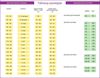 Костюм Батик Солдатка платье  размер 128-64 - 2125 к-21-32-128